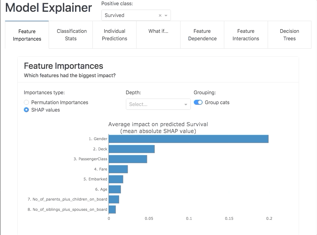 ExplainerDashboard